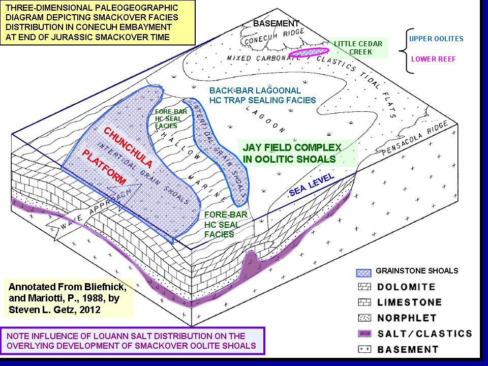 HGS North American Dinner Understanding Smackover Carbonate Petroleum