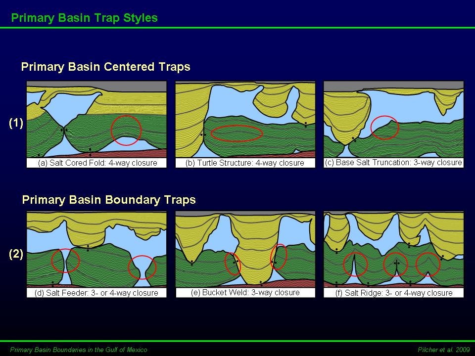 turtle structure salt of in Mexico: Gulf basin Hc three Primary boundaries the turtle structure salt of in Mexico: Gulf basin Hc three Primary boundaries the